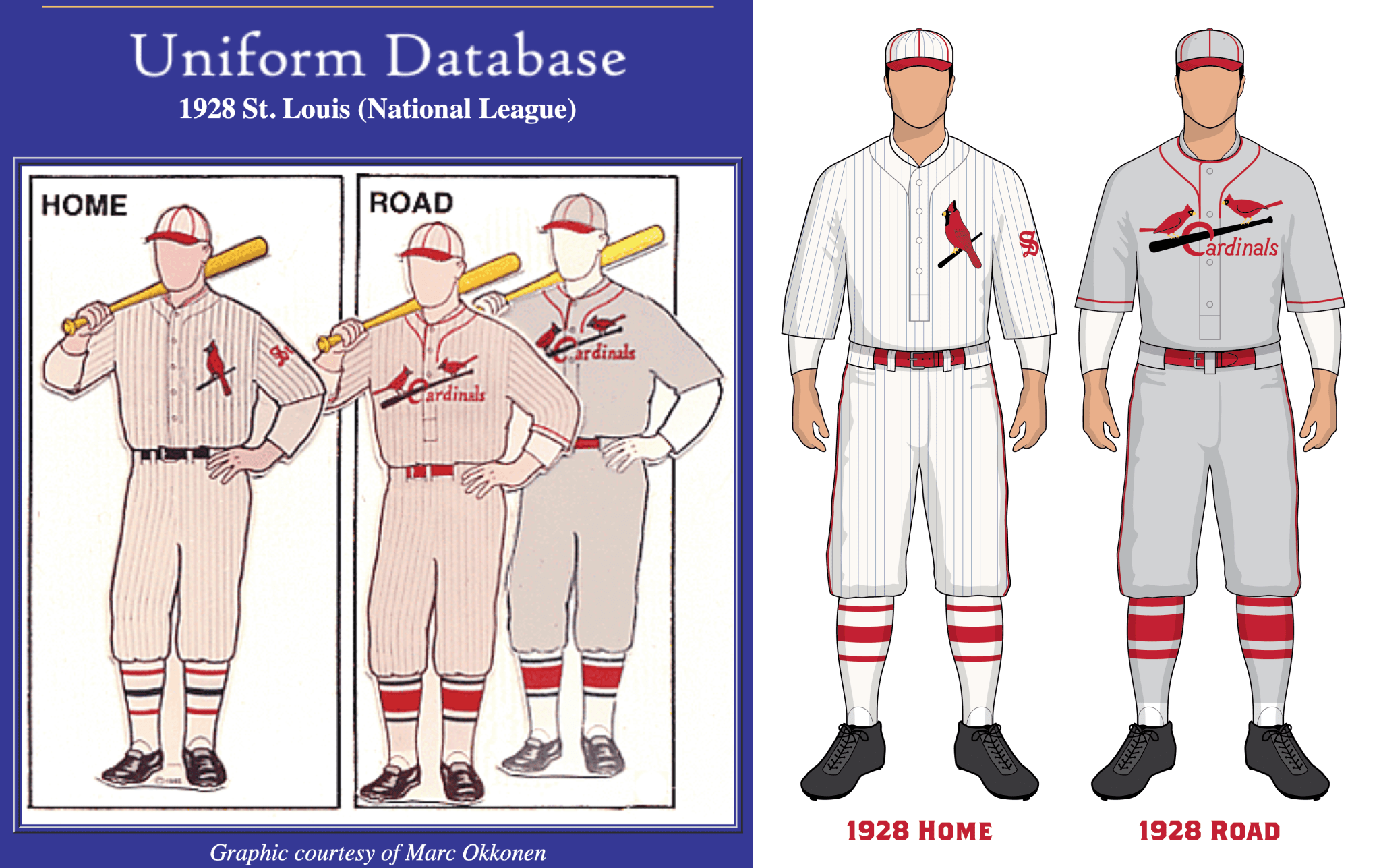 Dressed To The Nines Database – Cardinals Uniforms & Logos